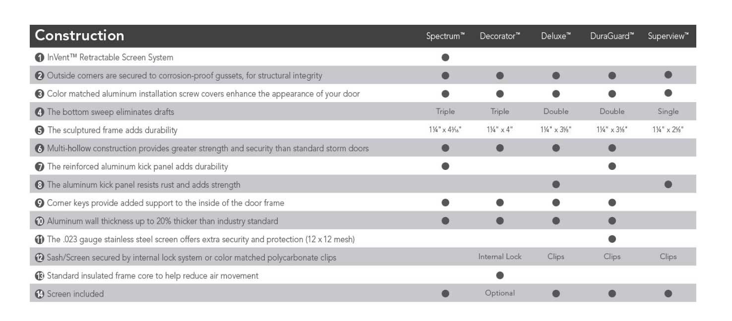 FCR Roofing and Construction Images